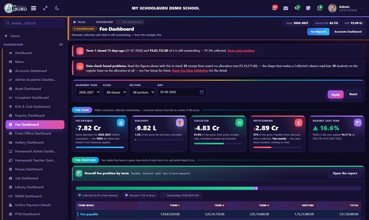 Fee dashboard: collection, dues and receipts, always reconciled
