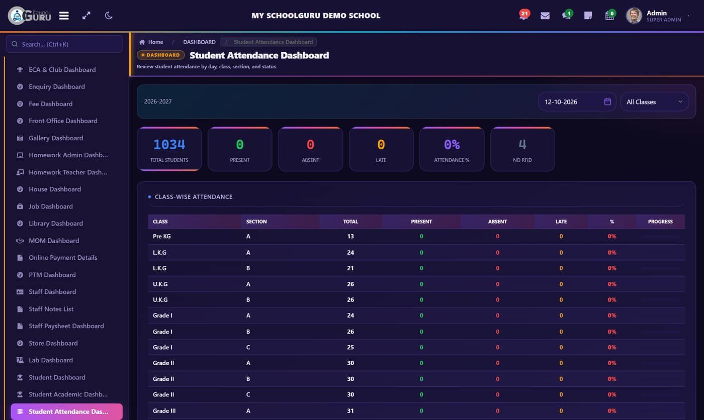 Student attendance: late comers, absentees and class-wise attendance, live