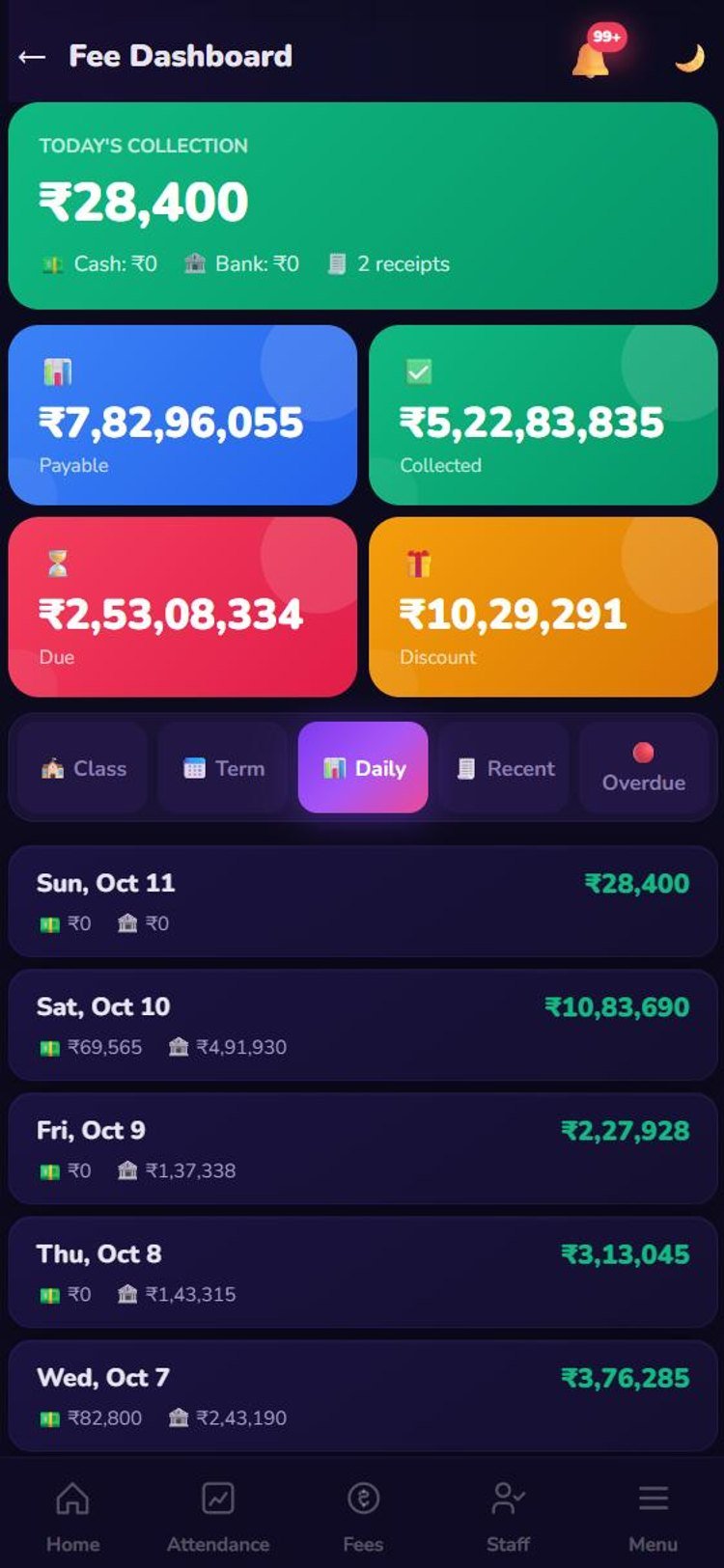 Daily collection