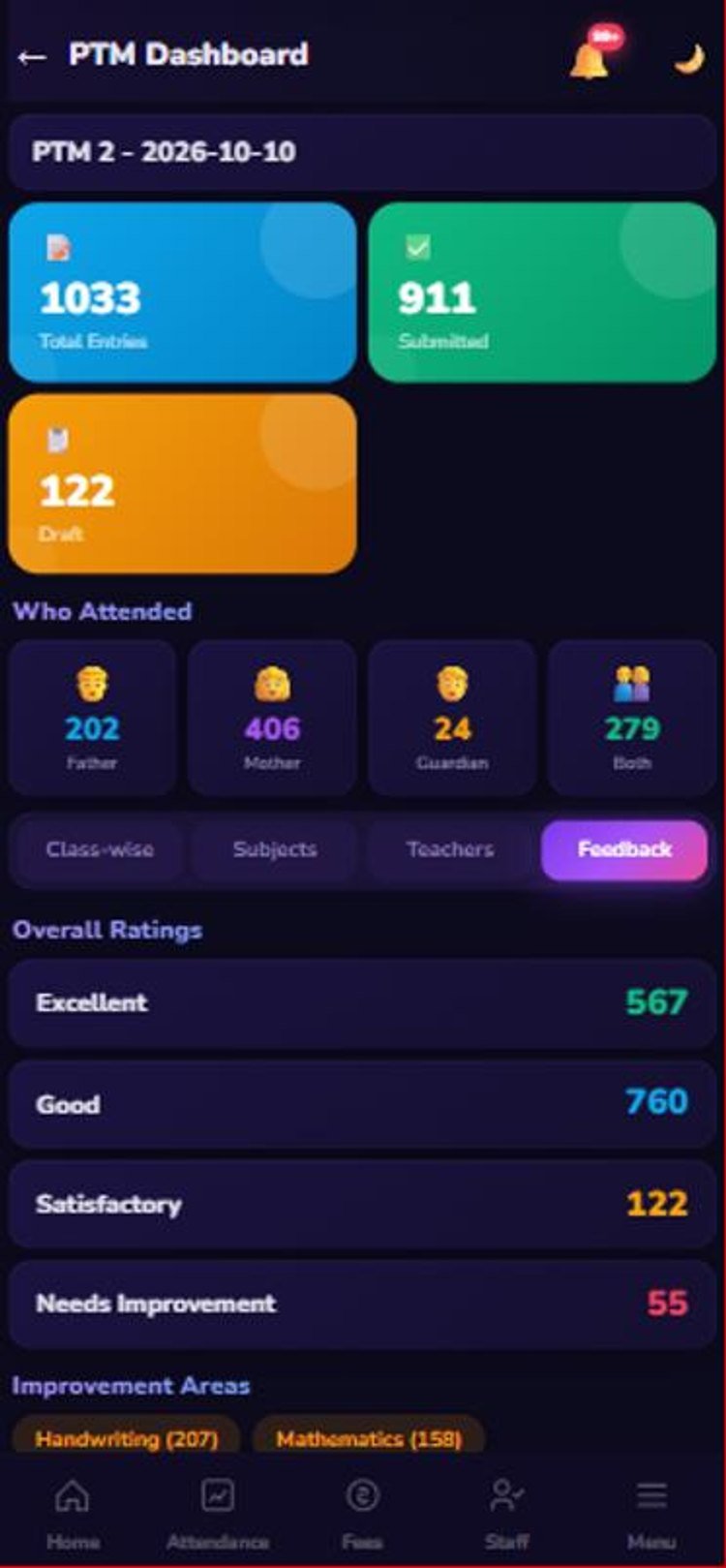 PTM feedback
