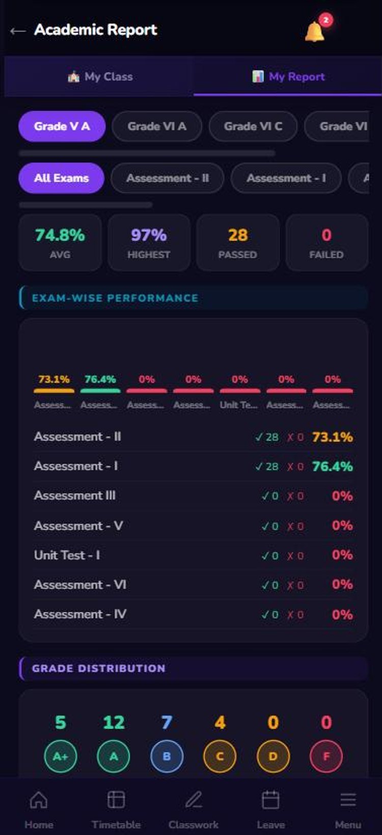 My subject report